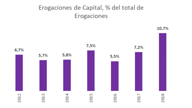 imagen Informe de ejecución del presupuesto - Mendoza 2018