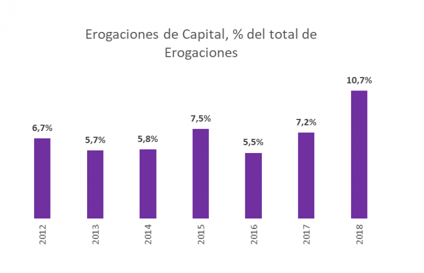 imagen Informe de ejecución del presupuesto - Mendoza 2018