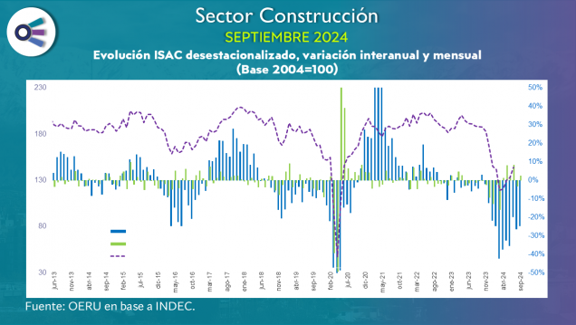 imagen Sector construcción (septiembre 2024)