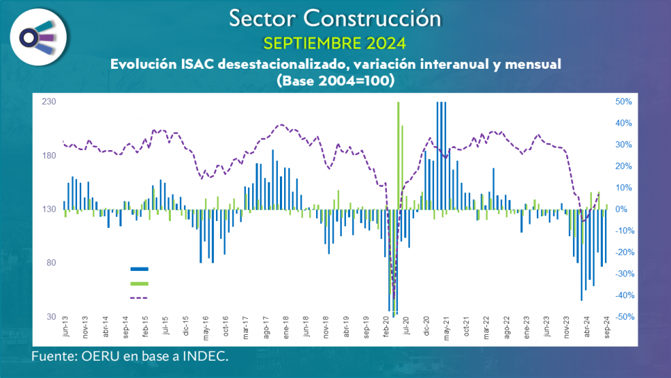 imagen Sector construcción (septiembre 2024)