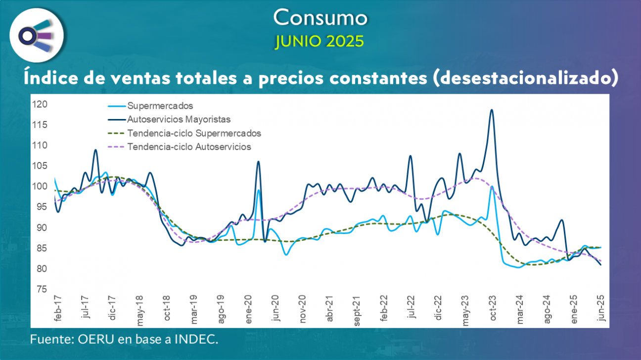 imagen Consumo (junio 2025)