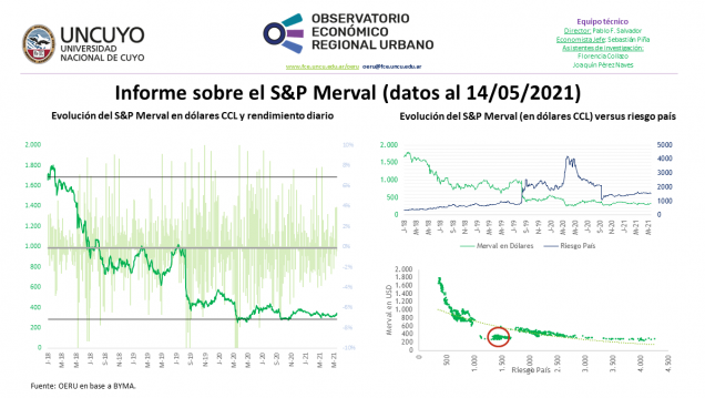 imagen Informe semanal sobre la evolución del S&P Merval (datos al 14/05/2021)