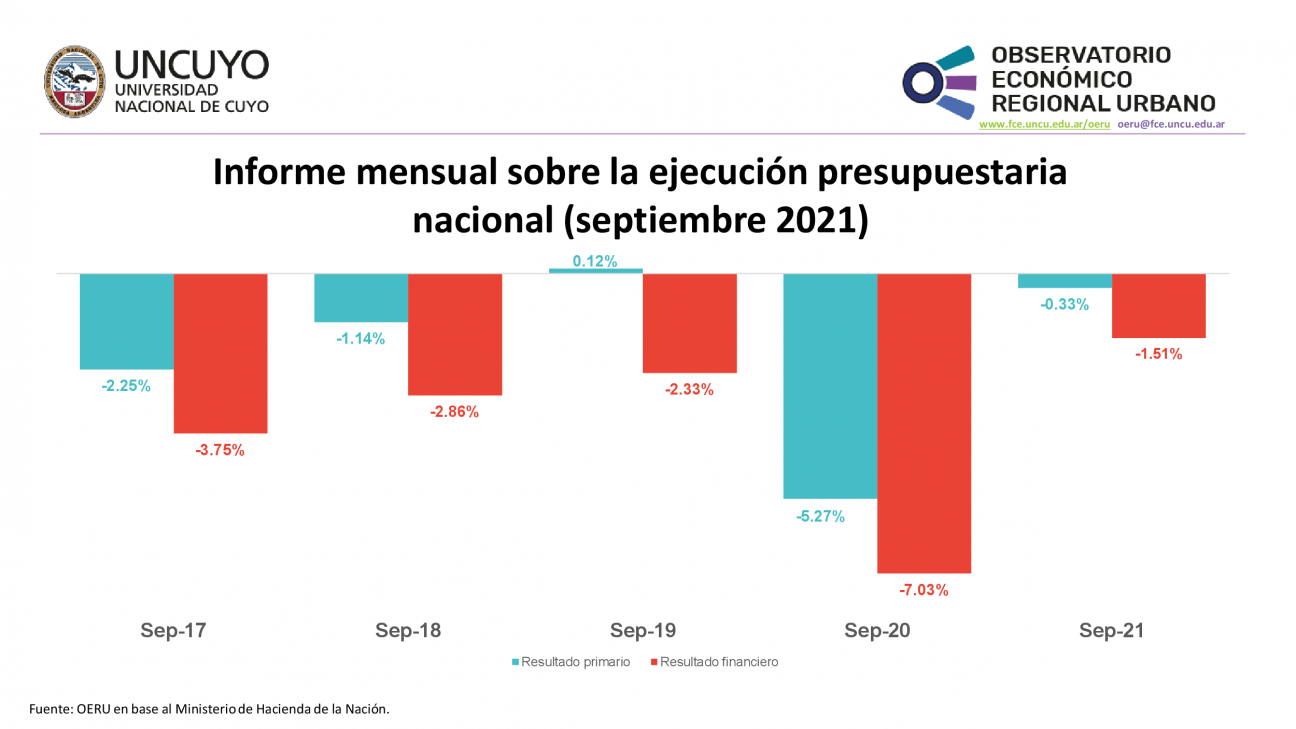 imagen Informe mensual sobre la ejecución presupuestaria nacional septiembre 2021)