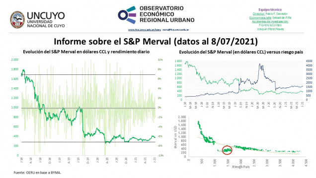 imagen Informe semanal sobre la evolución del S&P Merval (datos al 8/07/2021)
