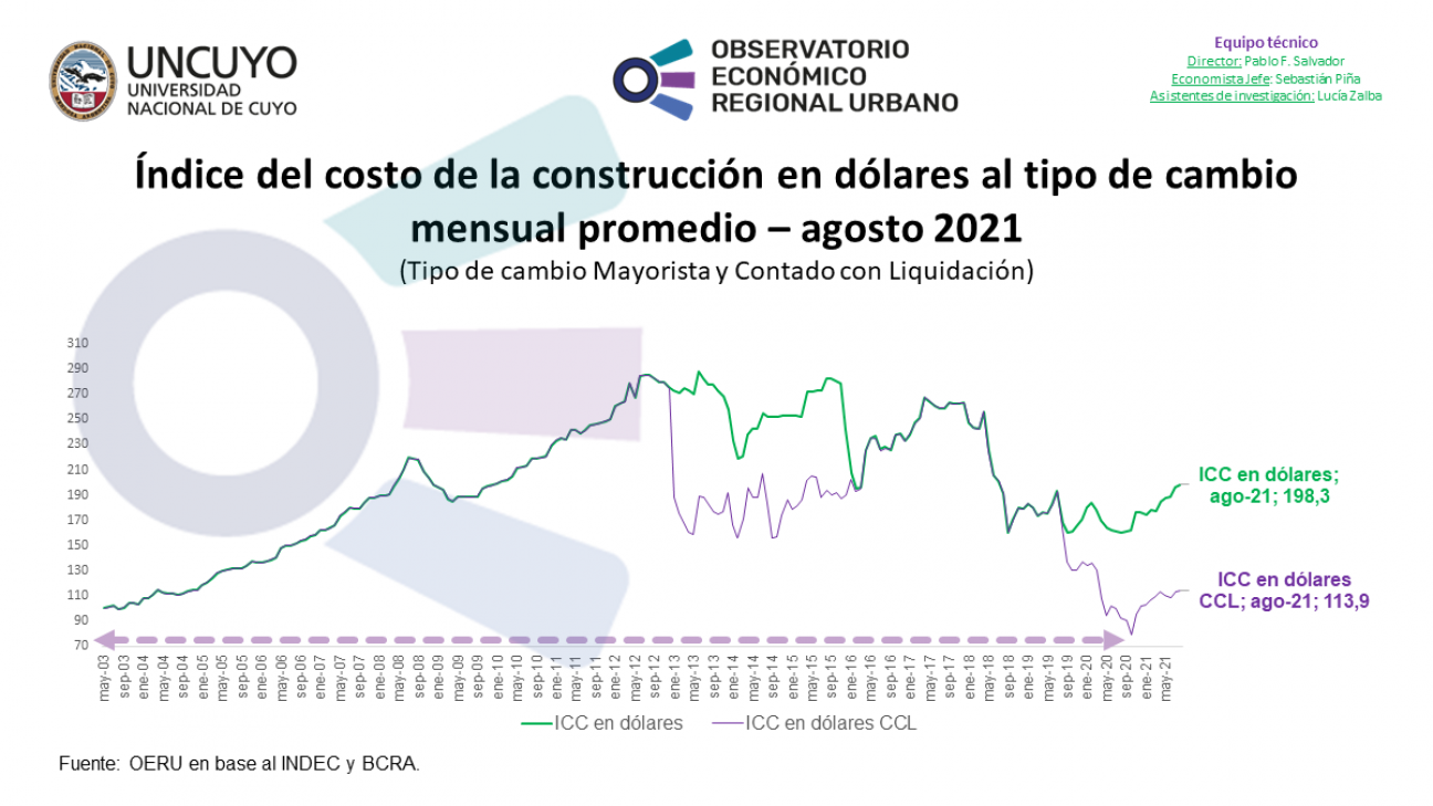 imagen Informe mensual sobre el Índice del Costo de la Construcción (ICC) 