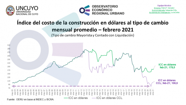 imagen Informe mensual sobre el Índice del Costo de la construcción (Febrero 2021)