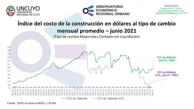 imagen Informe mensual sobre el Índice del Costo de la Construcción (ICC)