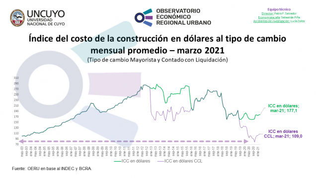 imagen Informe mensual sobre el índice del Costo de la construcción (marzo 2021)