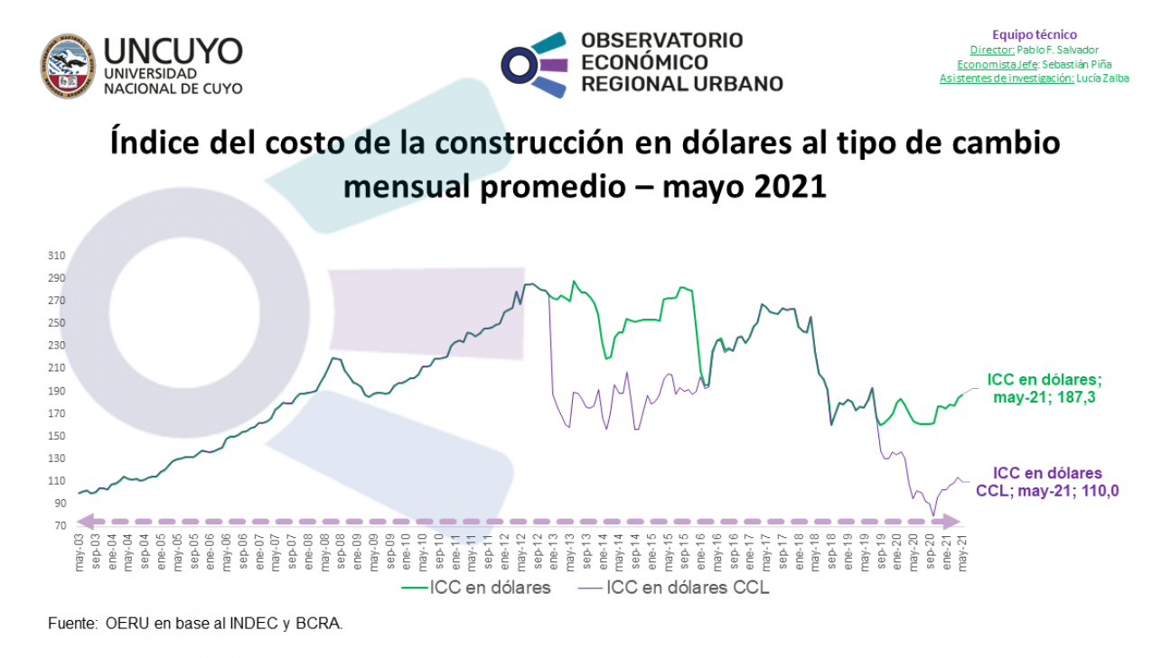 imagen Informe mensual sobre el Índice del Costo de la Construcción (ICC) 