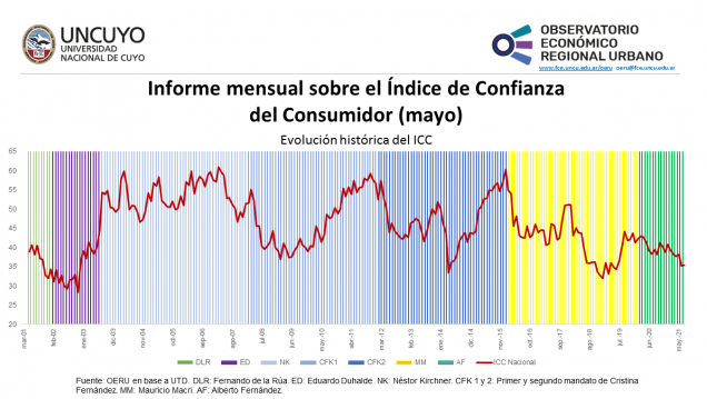 imagen Informe mensual sobre el Índice de Confianza del Consumidor (ICC)