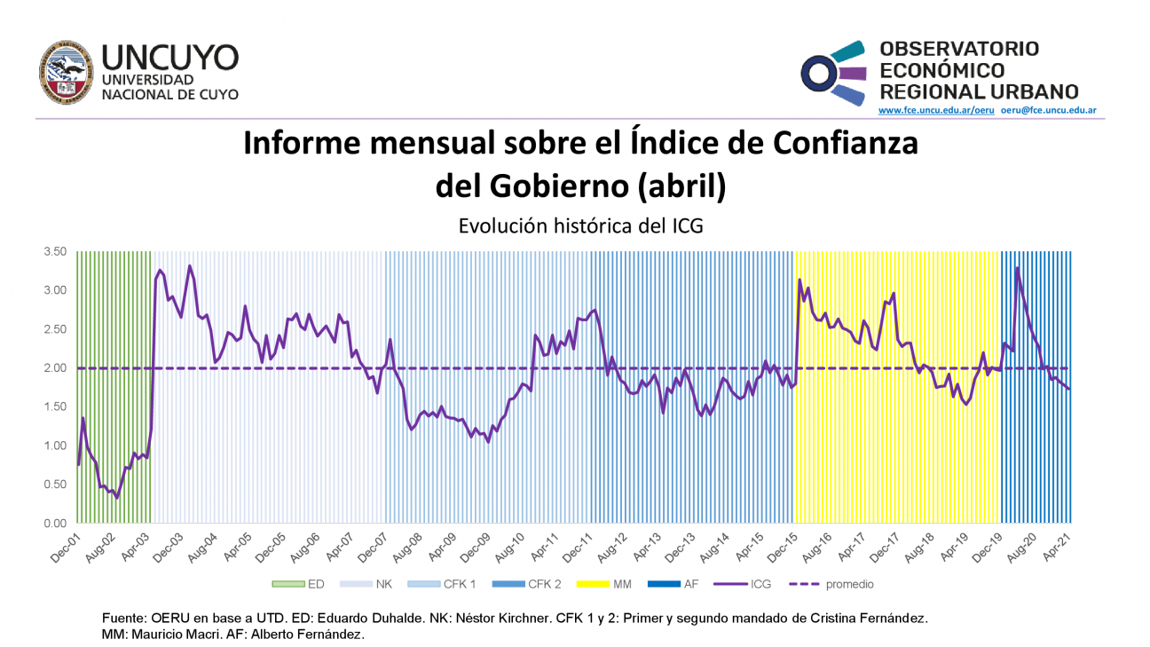 imagen Informe mensual sobre el Índice de Confianza en el Gobierno (ICG) (abril 2021)