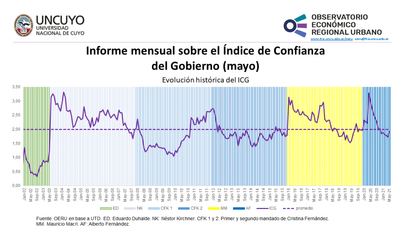 imagen Informe mensual sobre el Índice de Confianza en el Gobierno (ICG) - mayo 2021