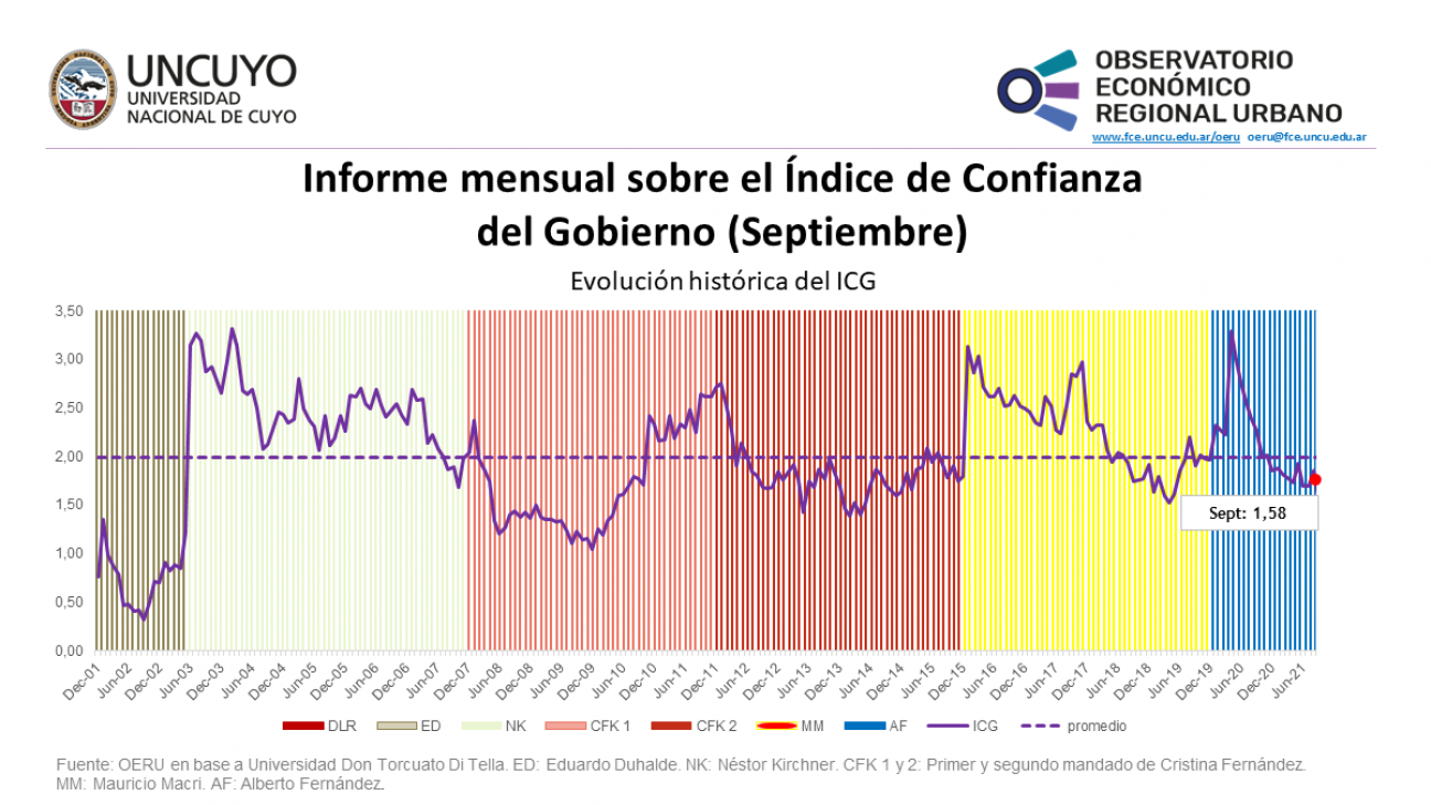 imagen Informe mensual sobre el Índice de Confianza en el Gobierno (ICG)