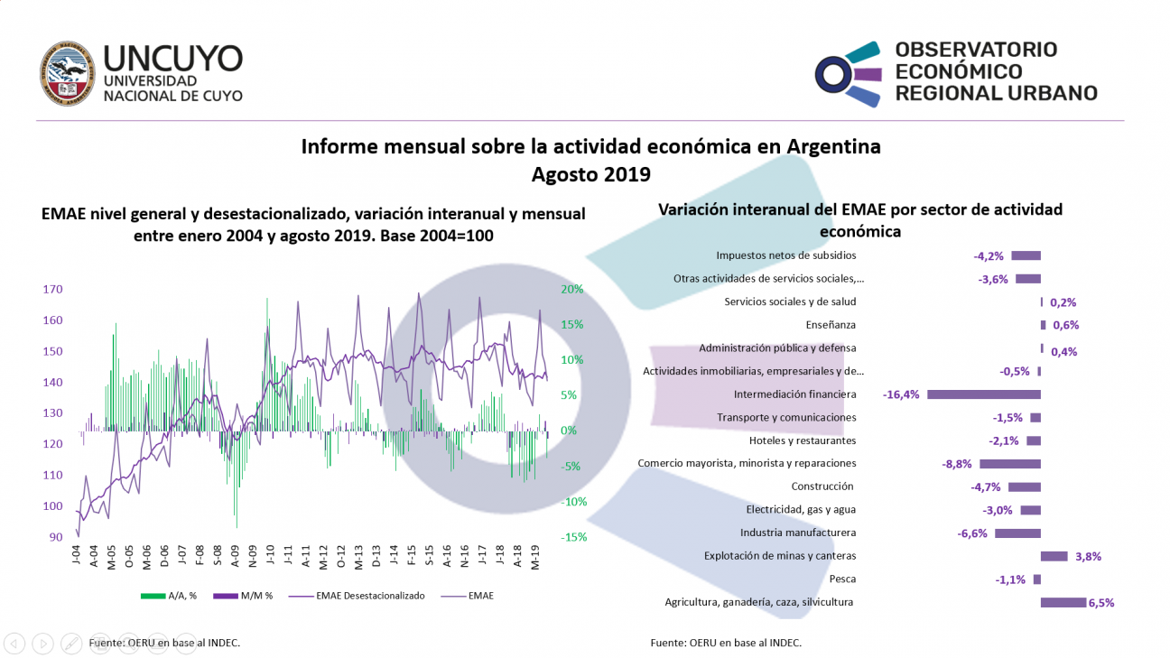 imagen Actividad económica agosto 2019