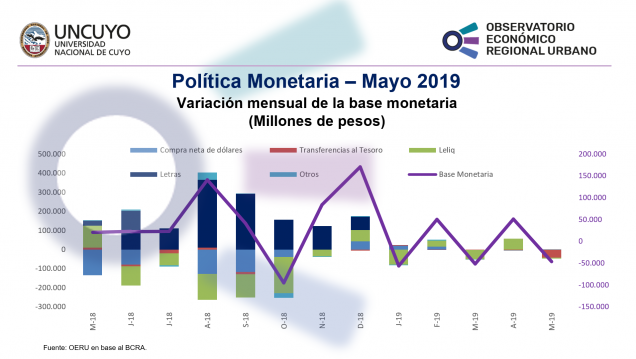 imagen Monitor de política monetaria