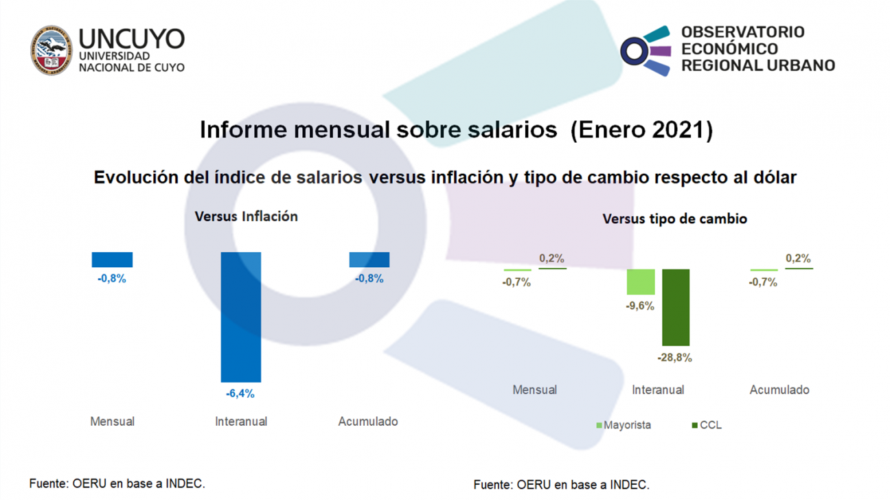 imagen Informe mensual sobre salarios (enero 2021)