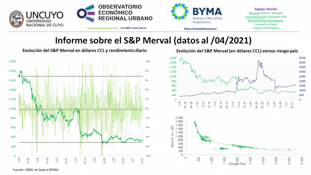 imagen Informe semanal sobre la evolución del S&P Merval (datos al 16/04/2021)