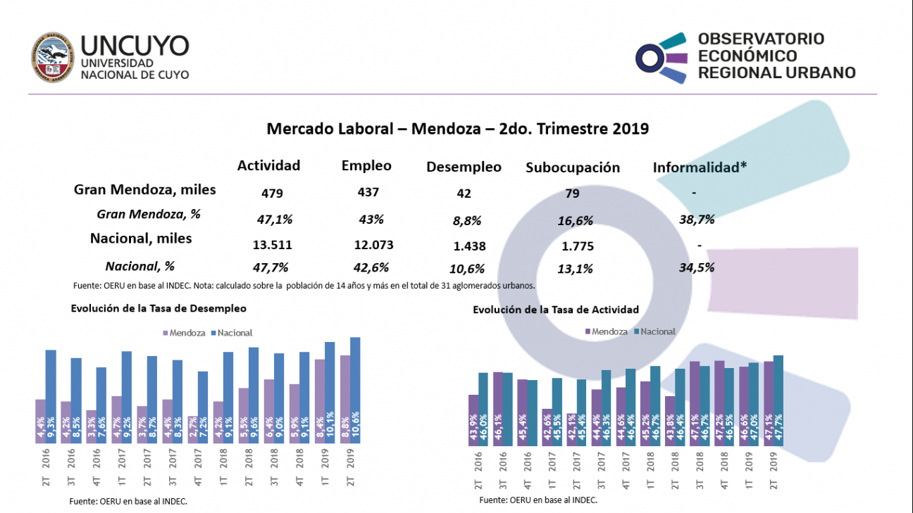 imagen Desempleo 2T 2019