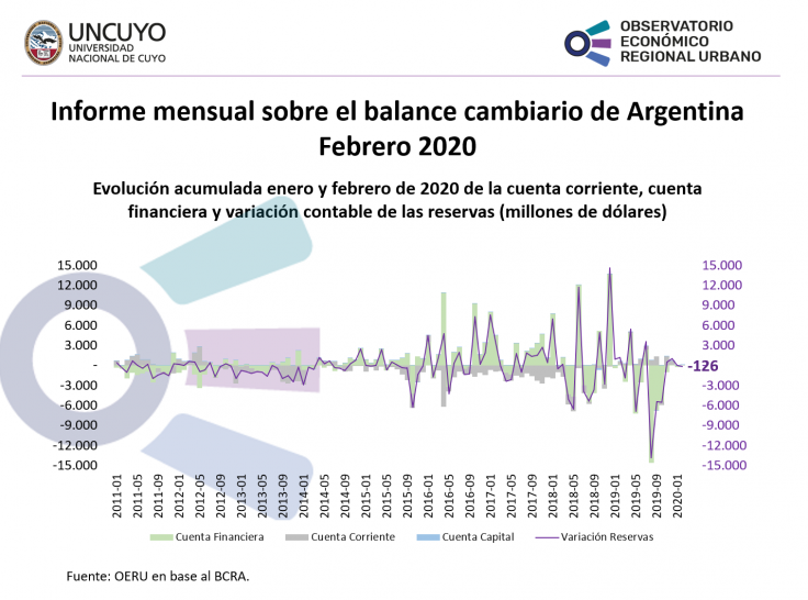 imagen Informe mensual sobre balance cambiario en Argentina (Febrero 2020)