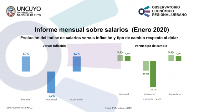 imagen Informe mensual sobre salarios  (enero 2020)