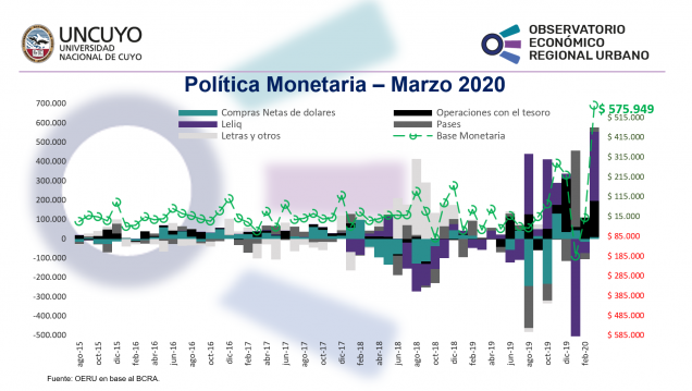 imagen Informe mensual sobre la política monetaria en Argentina (Marzo 2020)