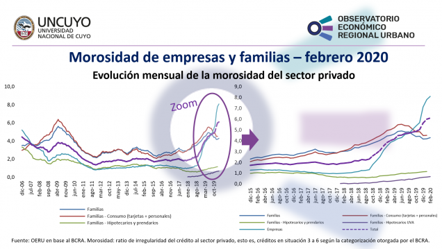 imagen Informe mensual sobre la mora en Argentina (Febrero 2019)