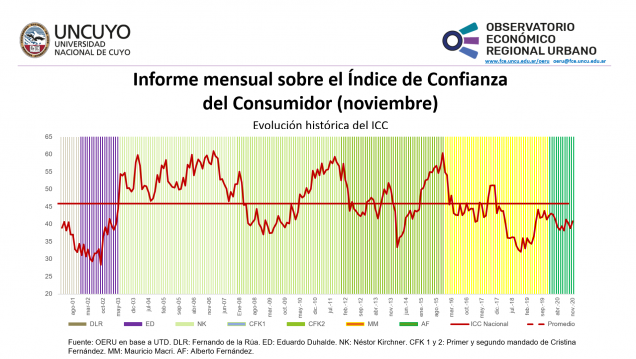 imagen Informe mensual sobre el Índice de Confianza del Consumidor (ICC)  (Noviembre2020)