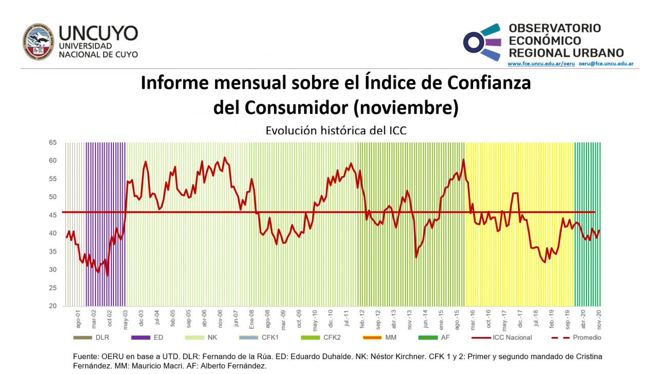 imagen Informe mensual sobre el Índice de Confianza del Consumidor (ICC)  (Noviembre2020)