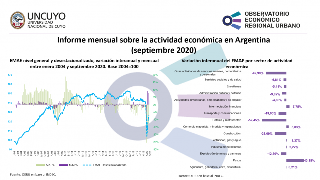 imagen Informe mensual sobre la actividad económica en Argentina (septiembre 2020)