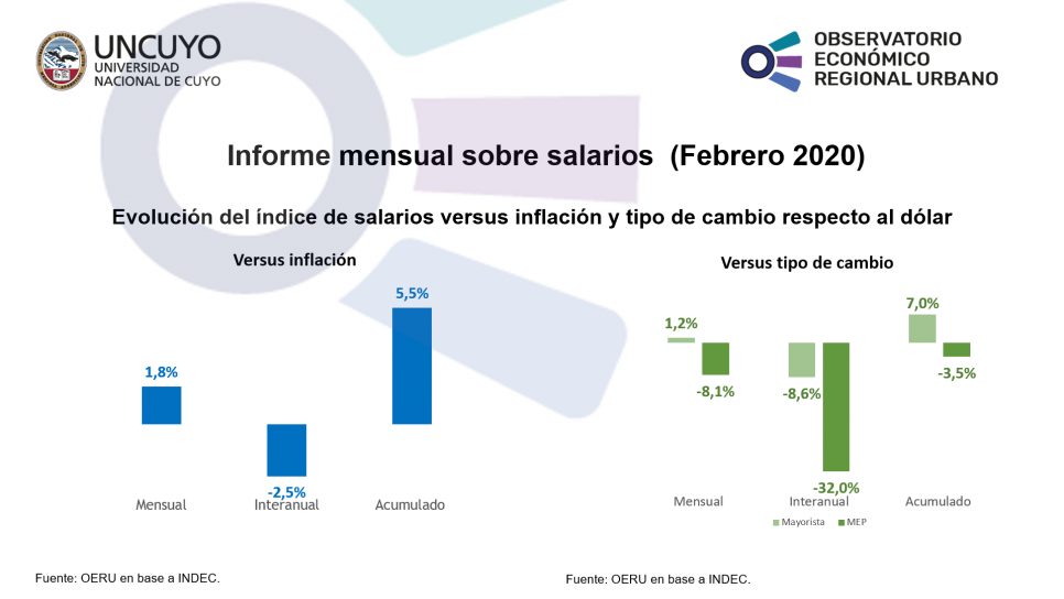 imagen Informe mensual sobre salarios  (Febrero 2020)