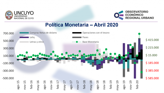 imagen Informe mensual sobre la política monetaria en Argentina (Abril 2020)
