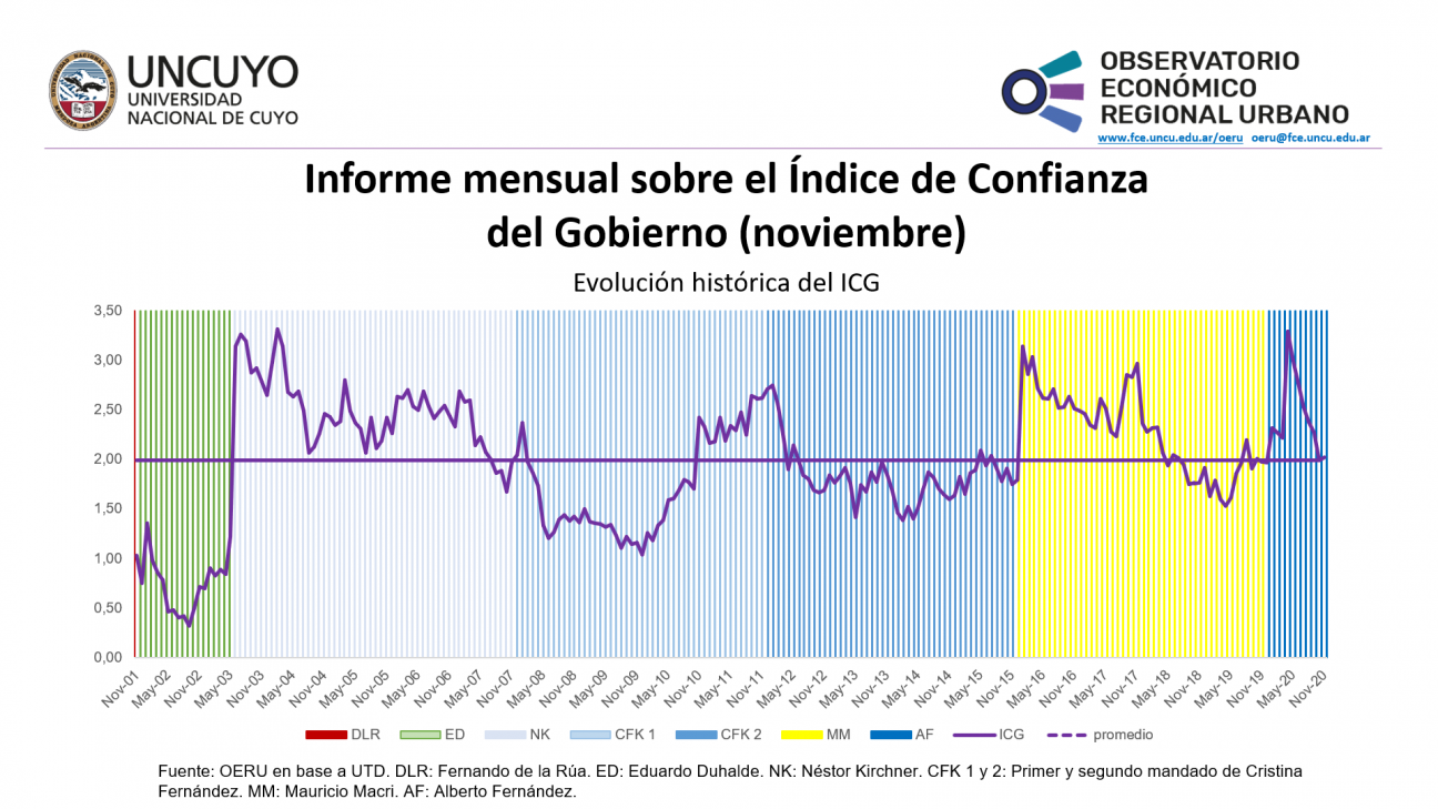 imagen Informe mensual sobre el Índice de Confianza en el Gobierno (ICG) (Noviembre 2020)