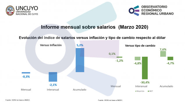 imagen Informe mensual sobre salarios  (Marzo 2020)