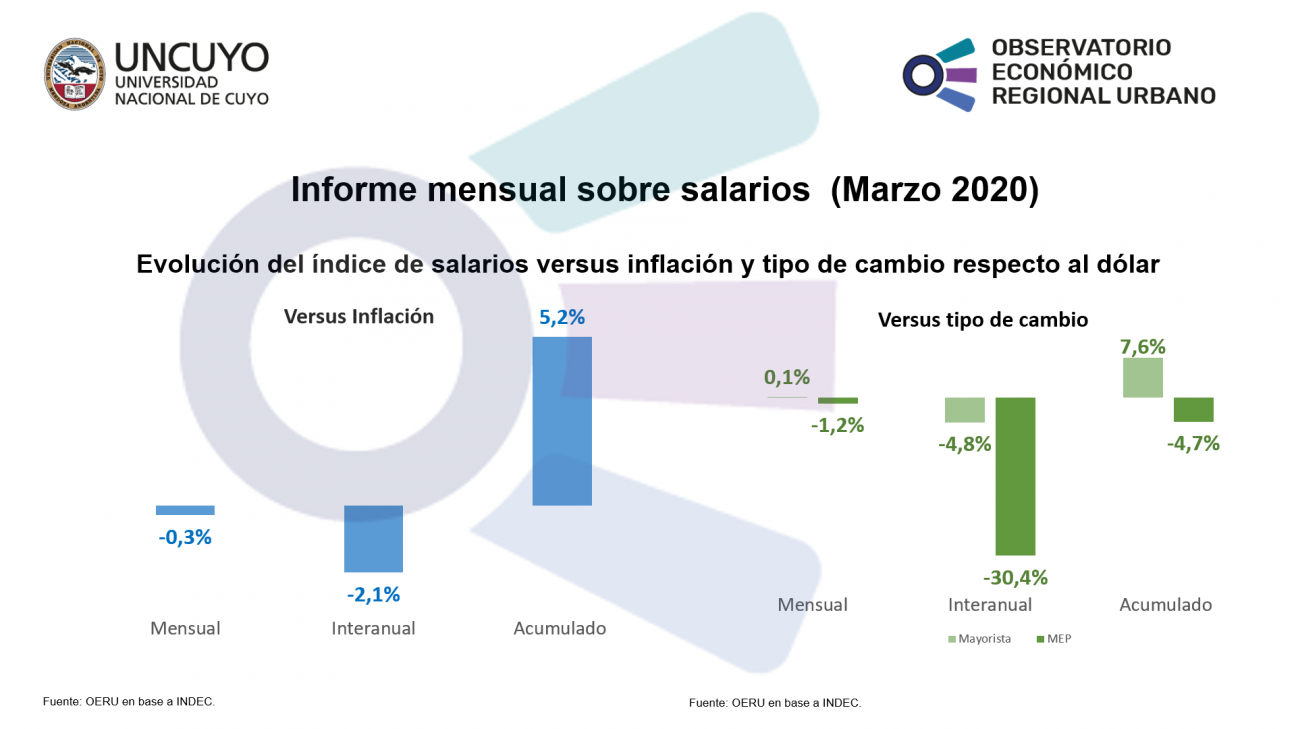 imagen Informe mensual sobre salarios  (Marzo 2020)