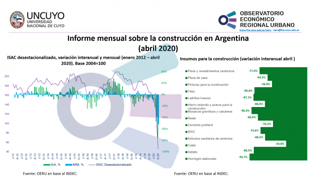 imagen Informe mensual sobre la construcción en Argentina (Abril 2020)