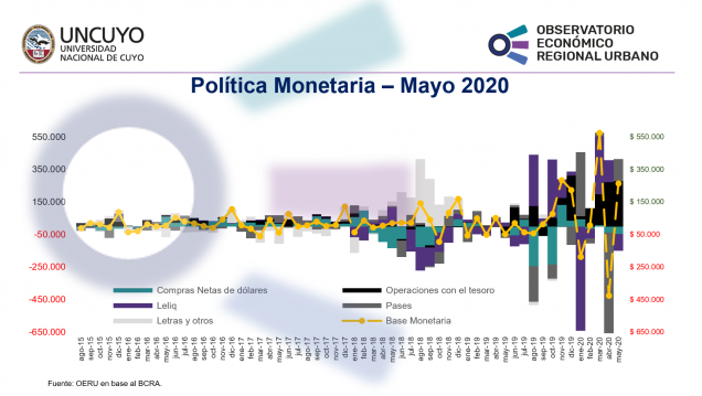 imagen Informe mensual sobre la política monetaria en Argentina (Mayo 2020)