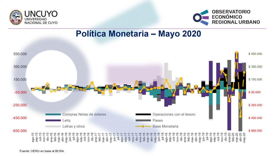 imagen Informe mensual sobre la política monetaria en Argentina (Mayo 2020)