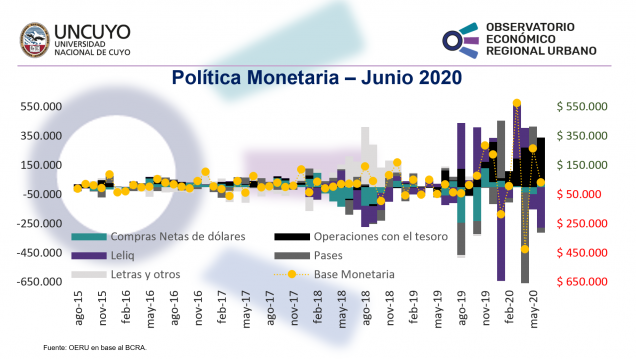 imagen Informe mensual sobre la política monetaria en Argentina  (Junio 2020)