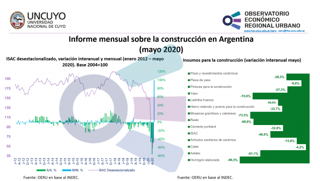 imagen Informe mensual sobre la construcción en Argentina  (Mayo 2020)
