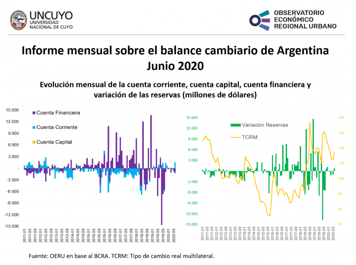 imagen Informe mensual sobre balance cambiario en Argentina (Junio 2020)