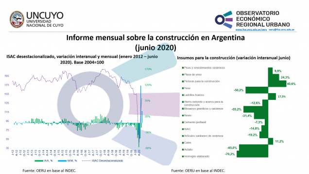 imagen Informe mensual sobre la construcción en Argentina – junio 2020