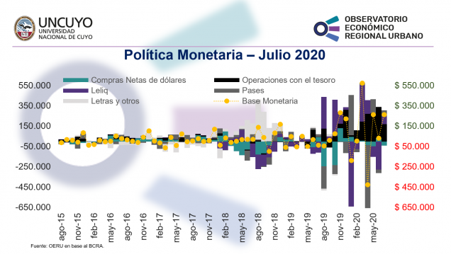imagen Informe mensual sobre la política monetaria en Argentina – Julio 2020