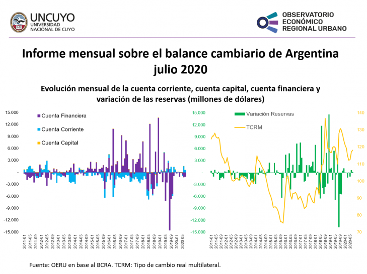 imagen Informe mensual sobre balance cambiario en Argentina – Julio 2020
