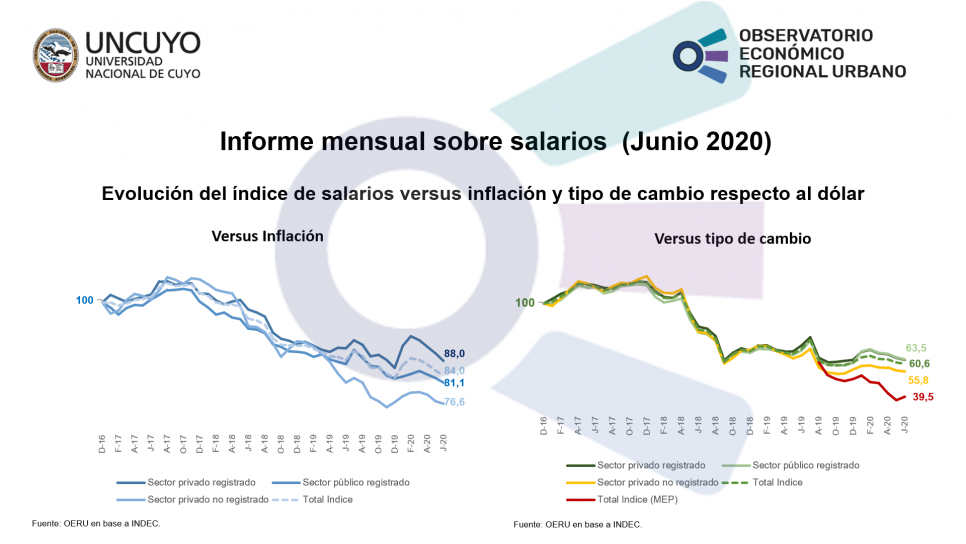 imagen Informe mensual sobre salarios  (Junio 2020)