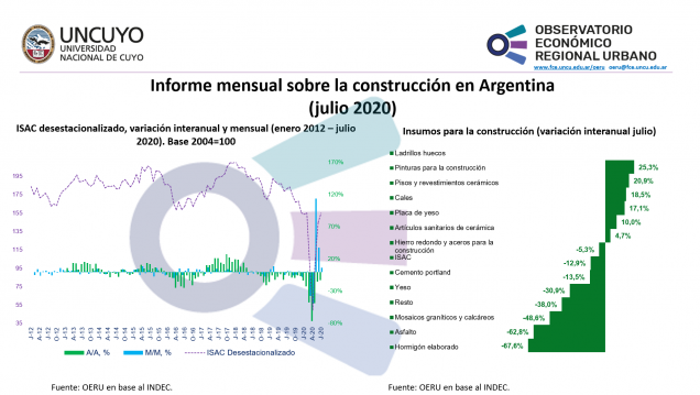 imagen Informe mensual sobre la construcción en Argentina – julio 2020