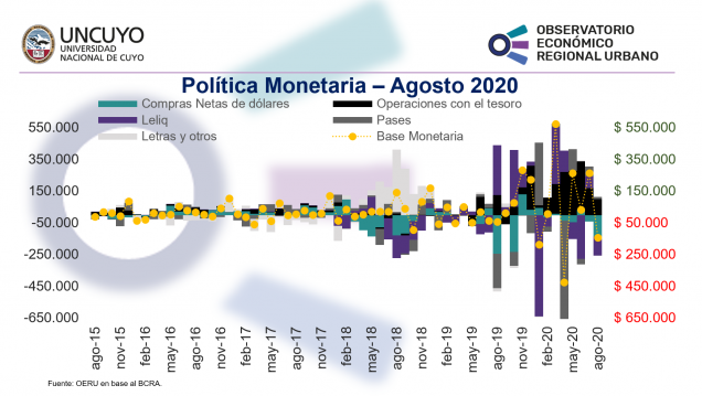 imagen Informe mensual sobre la política monetaria en Argentina (Agosto 2020)