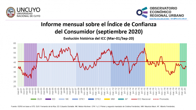imagen Informe mensual sobre el Índice de Confianza del Consumidor (ICC)  (septiembre 2020)
