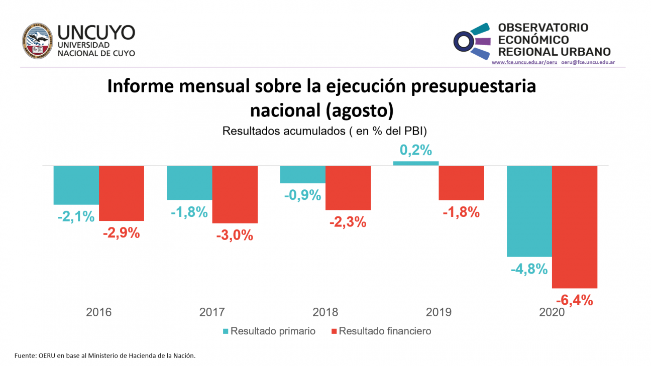 imagen Informe mensual sobre la ejecución presupuestaria nacional (agosto2020)