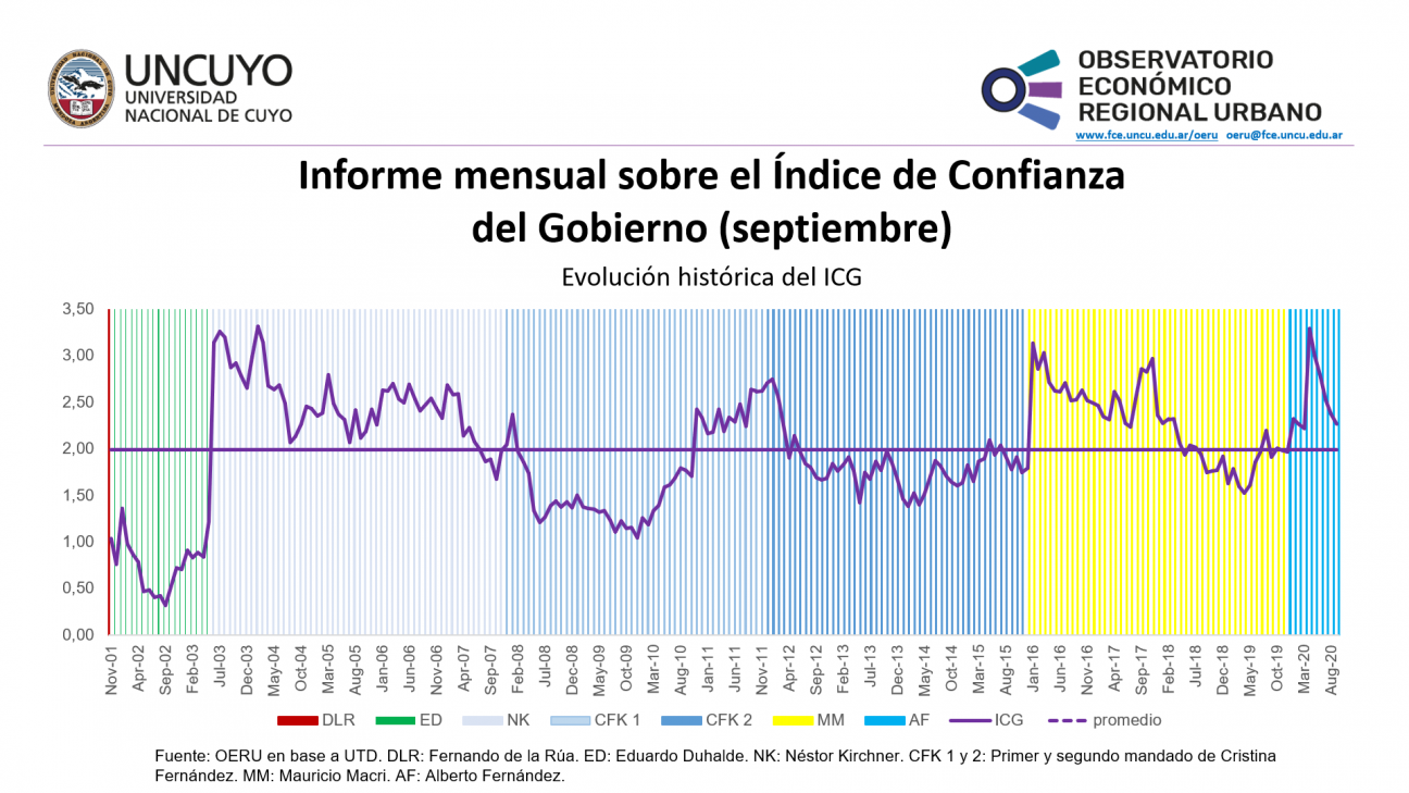 imagen Informe mensual sobre el Índice de Confianza en el Gobierno (ICG)  (septiembre)