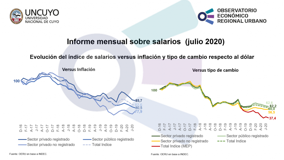 imagen Informe mensual sobre salarios  (julio 2020)